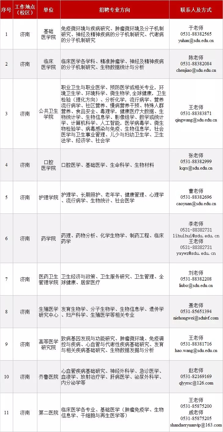 齐鲁医院招聘_山东大学齐鲁医院德州医院2022年招聘备案制工作人员184名